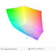 AdobeRGB vs. XPS 13 Non-Touch