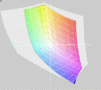 Medion Akoya P6631 vs. Adober RGB (t)