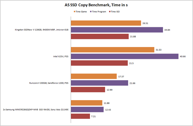 ASS SSD Kopierbenchmark