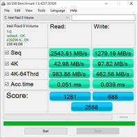 AS SSD (Primäre NVMe RAID 0 SSD)