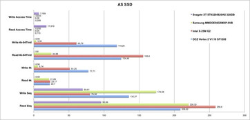 AS SSD Vergleich P55 Desktop