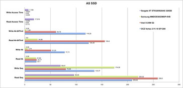 AS SSD Ergebnisse P55 Desktop