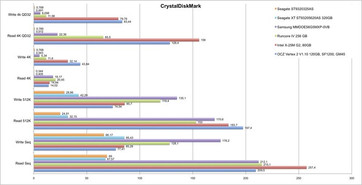 CrystalDiskMark Vergleich Asus Laptop