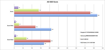 AS SSD Bewertung P55 Desktop