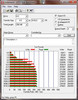 ATTO Ergebnisse am P55 Desktop nach Secure Erase (max)