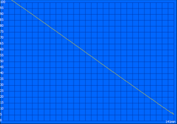 Minimale Laufzeit (Classic Test)