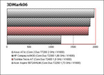 Benchmark Comparison Toshiba Tecra A7