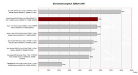 3DMark 2005 Benchmark