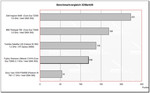Benchmarkvergleich