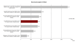 Benchmark Vergleich 3D Mark06