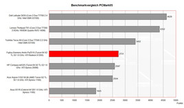 Benchmarkvergleich PCMark