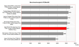 Benchmarkvergleich PC Mark 2005