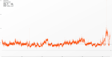 Battlefield 4 in 4k und ultra Setting - 64 Spieler Multiplayer - flüssig spielbar
