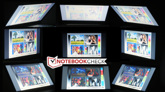 Der Test der Blickwinkelstabilität