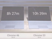 Google sieht zwei Stunden mehr Laufzeit in Chrome 53 im Vergleich zu Chrome 46.
