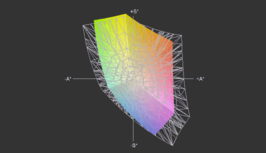 HP Envy 14-2090eo vs. sRGB (Raster)
