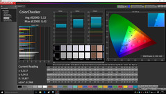 CalMAN - Color Checker