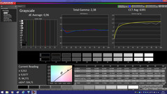 CalMan Graustufen (kalibriert)