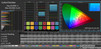 Mischfarben (angepasst, Zielfarbraum Adobe RGB)