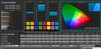 Mischfarben (Standard, Zielfarbraum Adobe RGB)