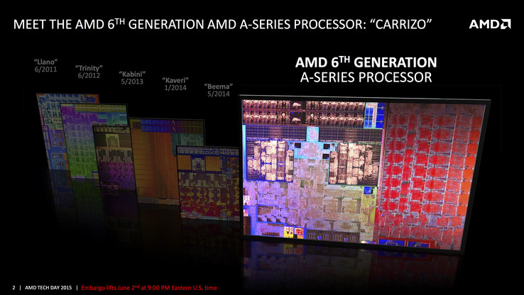 Carrizo ist die 6. Generation von AMD APUs (Grafikkarte und CPU gemeinsam)