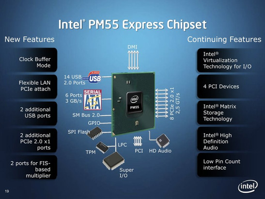 Intel P55 Chipsatz
