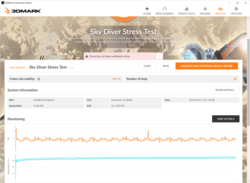Mit 93% eine gute Stabilität der 3DMark Sky Diver Durchläufe trotz passiver Kühlung.