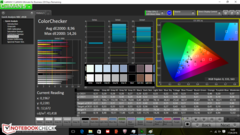 CalMAN: Farben unkalibriert