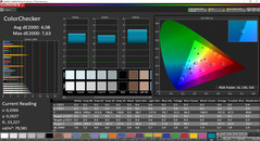 Messung mit weißem Hintergrund