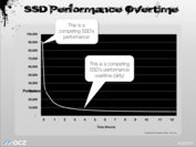 OCZ Play Dirty Campaign