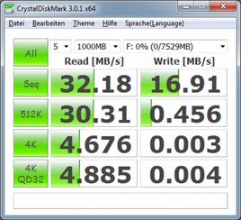 Crystal Disk Mark USB 2.0