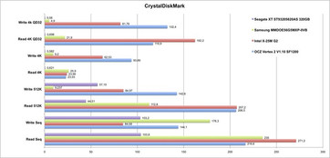 CrystalDiskMark Vergleich Desktop