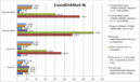 CrystalDiskMark Vergleich 4k