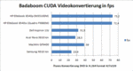 Videokonvertierung durch CUDA