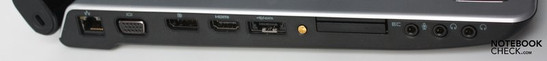 Linke Seite: 2x 3,5mm Kopfhörerausgang, Mikrofoneingang, Expresscard-Slot, Antennenanschluss für TV-Tuner, eSATA – USB 2.0-Anschluss, HDMI-Port, Display-Port, VGA-Buchse, LAN-Anschluss, Kensington Lock.