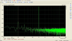 Arta - Headphones to Microphone - THD + N