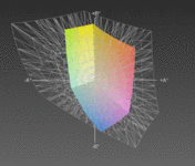 HP dv3-2390eg vs. Adobe RGB 1998 (N)