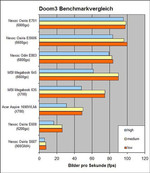 Osiris E701 Leistung