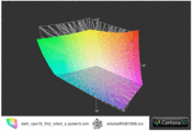 XPS 15 vs AdobeRGB (transparent)