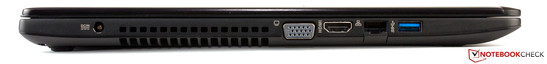 Links: Power, Lüfterauslass, VGA, HDMI, Gigabit-LAN, USB 3.0.