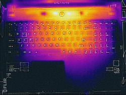 Wärmeanalysen, Oberseite der Basiseinheit