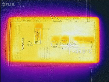 Maximale Last (Rückseite)