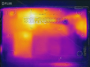 Wärmeentwicklung Unterseite (Last)