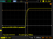 Schwarz auf Weiß Wechsel