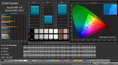 CalMan: ColorChecker (Gamer)