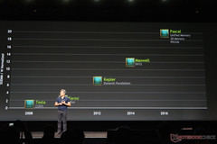 Nvidia: Keine neuen mobilen High-End-GPUs vor Pascal mehr zu erwaten