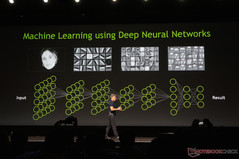 Als Beispiel wurde ein Neuronales Netz für die Bilderkennung gezeigt