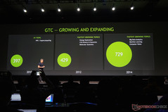GTC 2014 - Die Konferenz wächst laut NVIDIA jedes Jahr beträchtlich