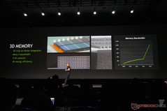 3D Stacked Memory wird die Bandbreite zum Grafikspeicher auf über 1000 Bits erhöhen. Durch kleine Löcher in den gestackten Speicherchips können Verbindungen zur GPU hergestellt werden.