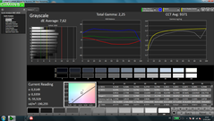 Graustufen (unkalibriert)